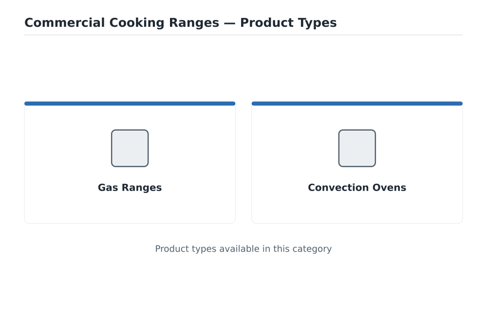 Commercial Cooking Ranges product types