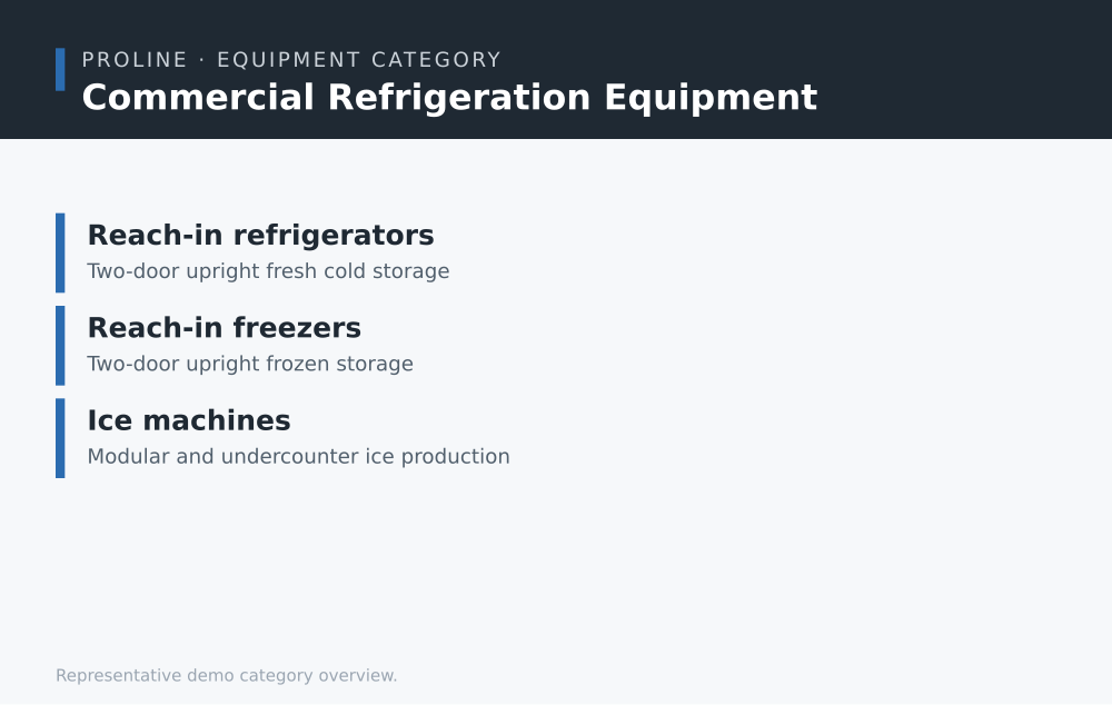 Commercial Refrigeration Equipment category overview