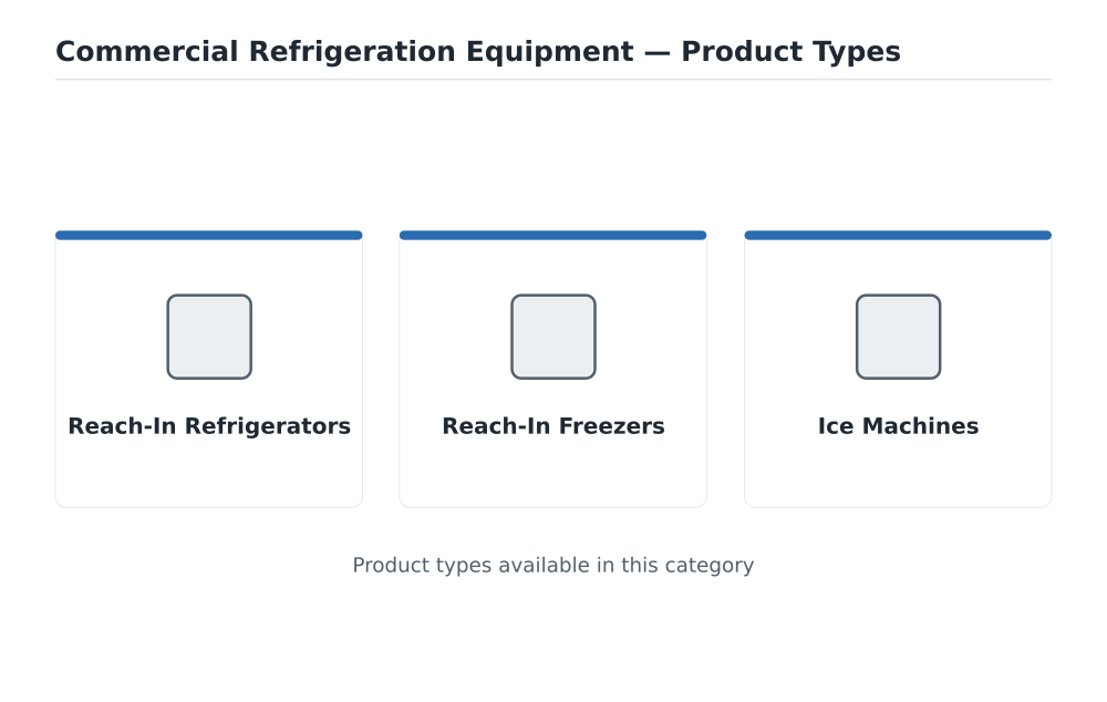 Commercial Refrigeration Equipment product types