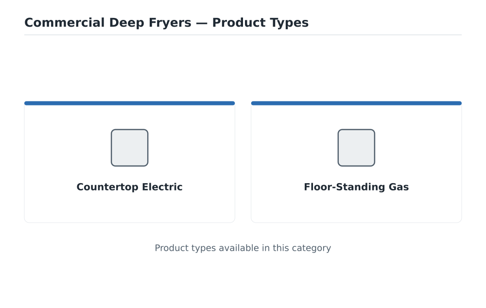 Commercial Deep Fryers product types