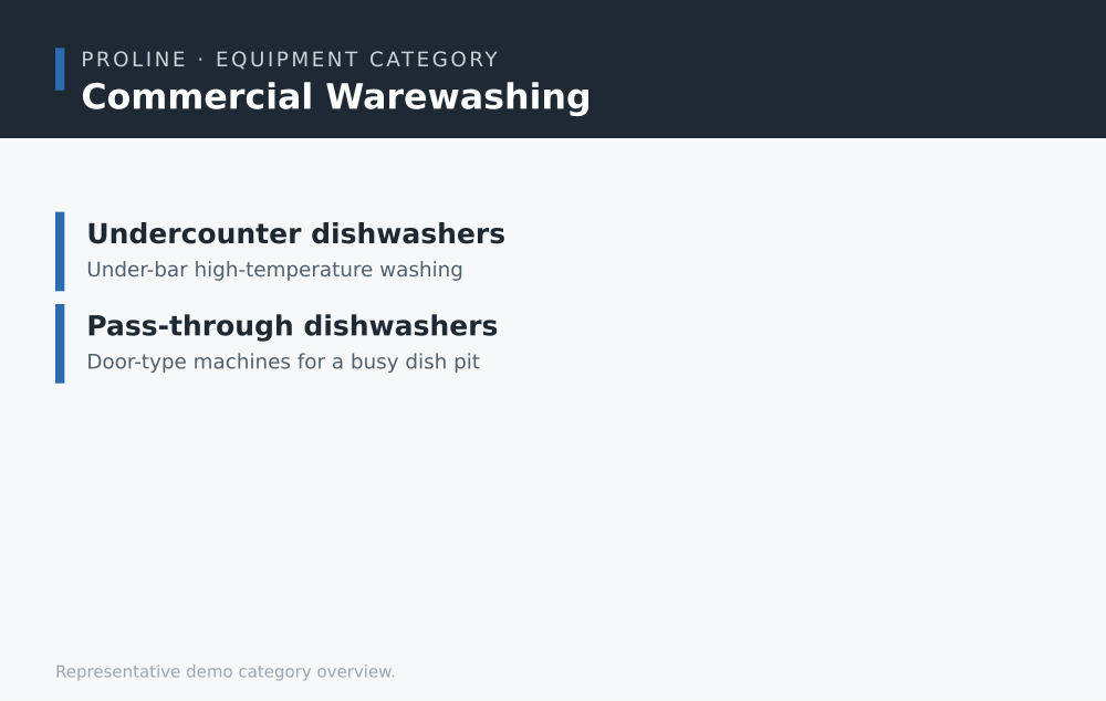 Commercial Warewashing category overview