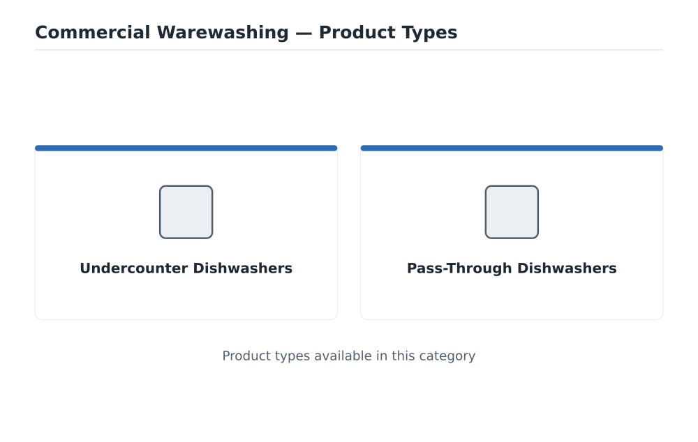 Commercial Warewashing product types