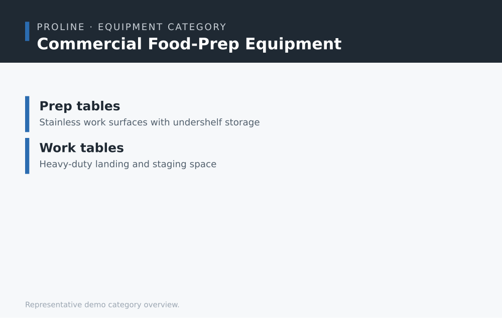 Commercial Food-Prep Equipment category overview