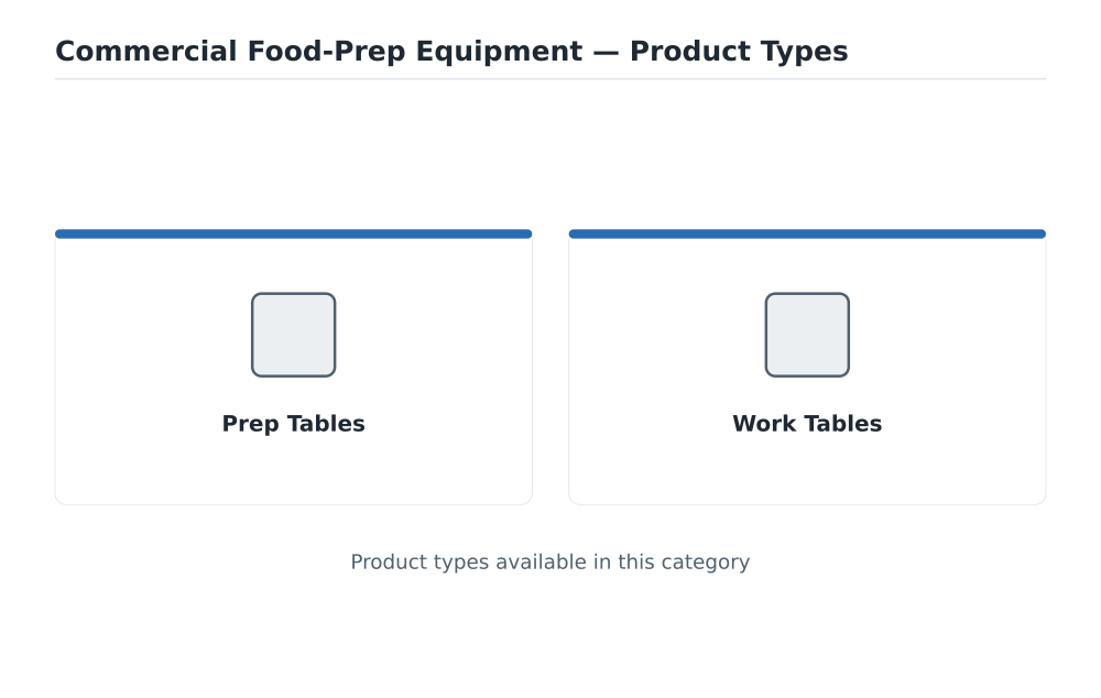 Commercial Food-Prep Equipment product types