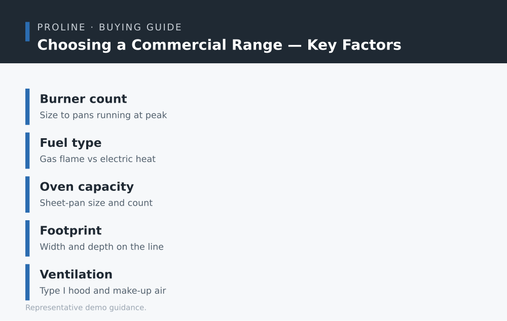 Choosing a Commercial Range key factors