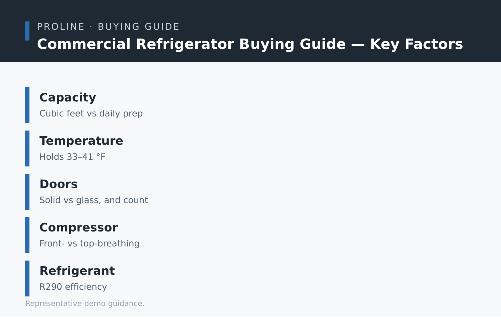 Commercial Refrigerator Buying Guide key factors