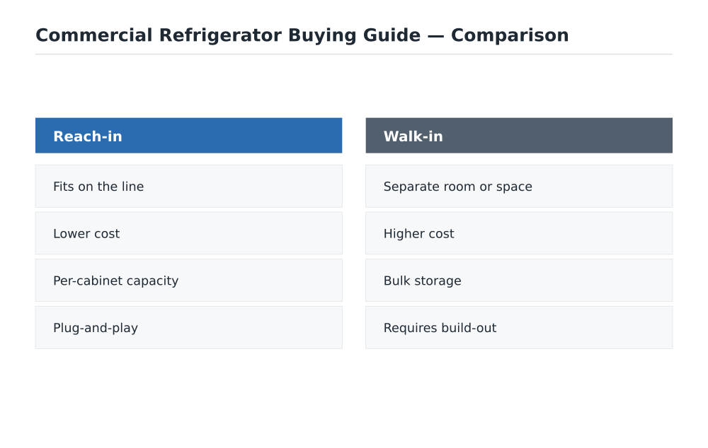 Commercial Refrigerator Buying Guide comparison