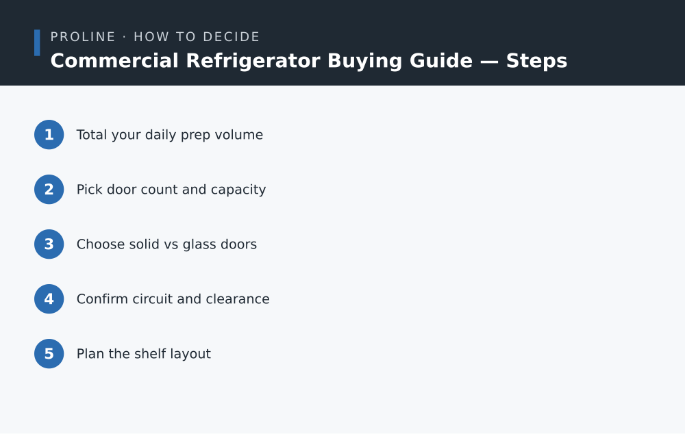 Commercial Refrigerator Buying Guide steps
