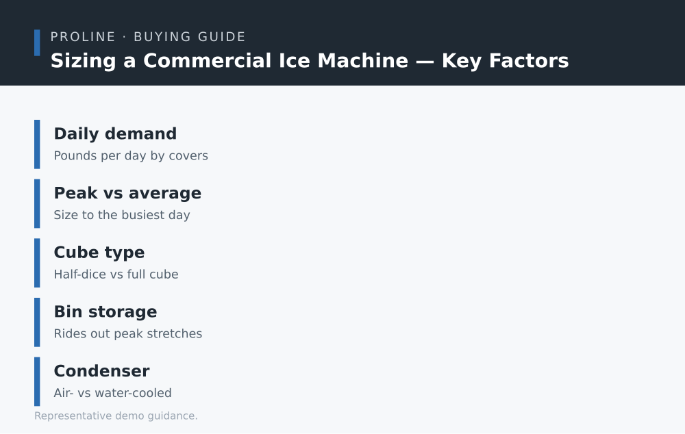 Sizing a Commercial Ice Machine key factors