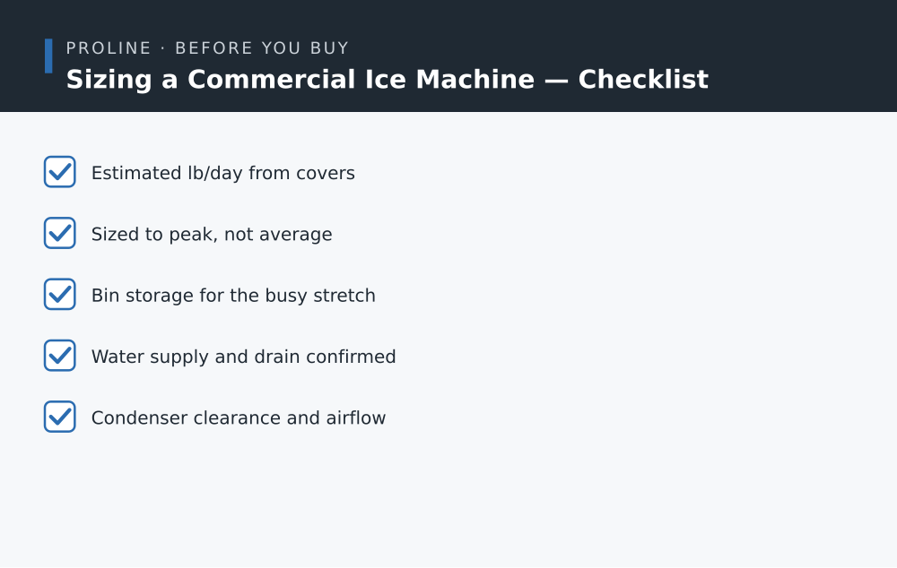 Sizing a Commercial Ice Machine checklist