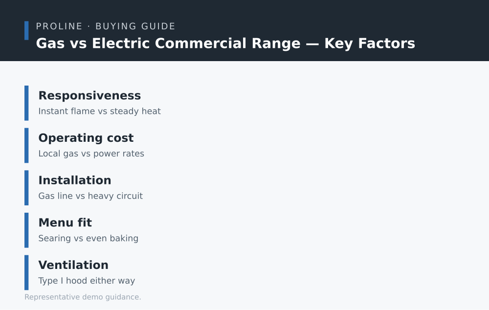 Gas vs Electric Commercial Range key factors