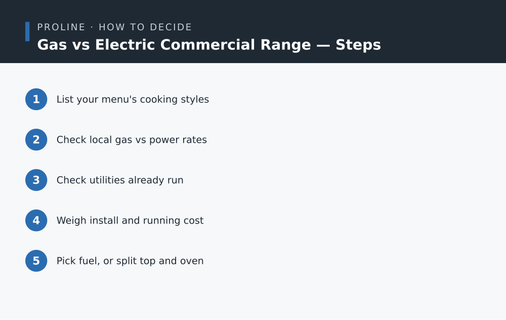 Gas vs Electric Commercial Range steps