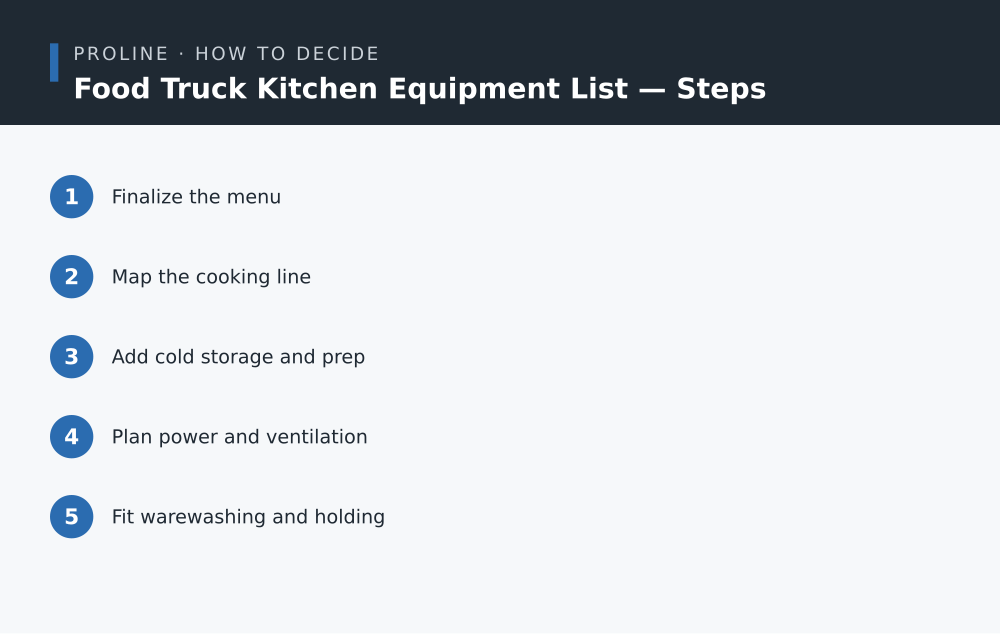 Food Truck Kitchen Equipment List steps