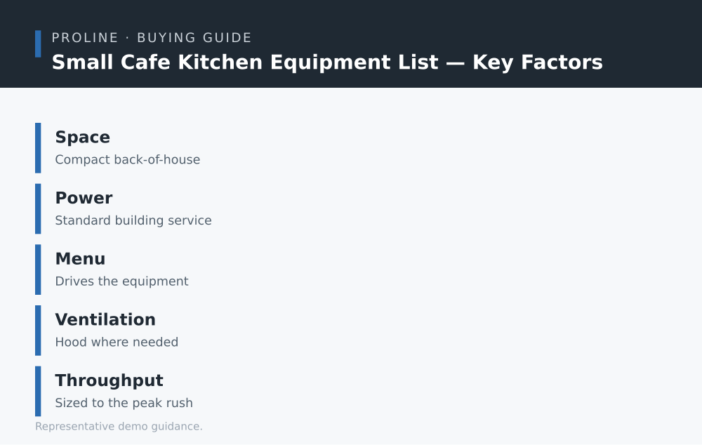 Small Cafe Kitchen Equipment List key factors