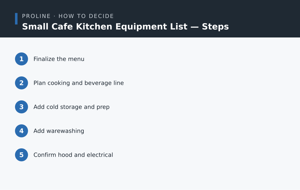 Small Cafe Kitchen Equipment List steps