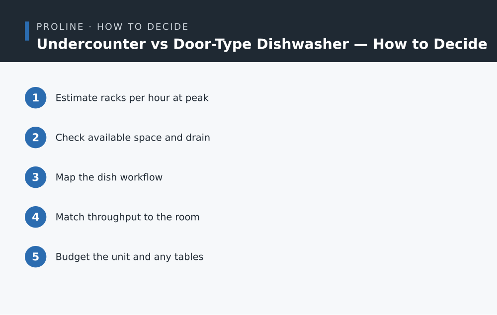 Undercounter vs Door-Type Dishwasher how to decide