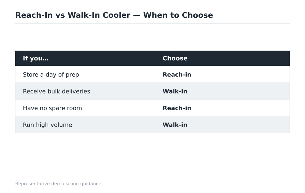 Reach-In vs Walk-In Cooler when to choose