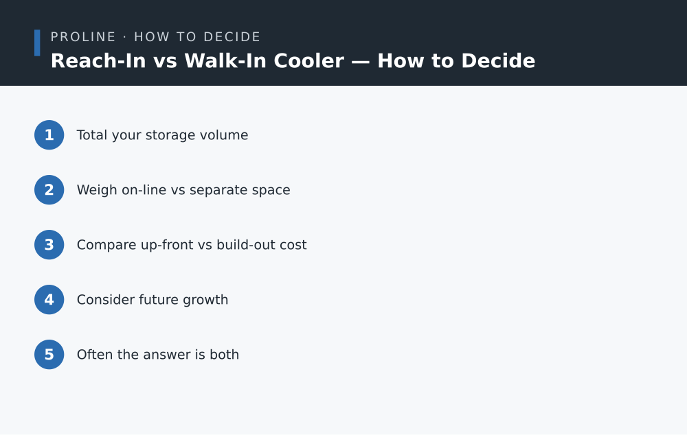 Reach-In vs Walk-In Cooler how to decide