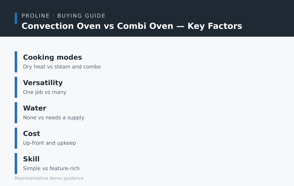 Convection Oven vs Combi Oven key factors