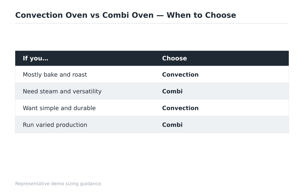 Convection Oven vs Combi Oven when to choose