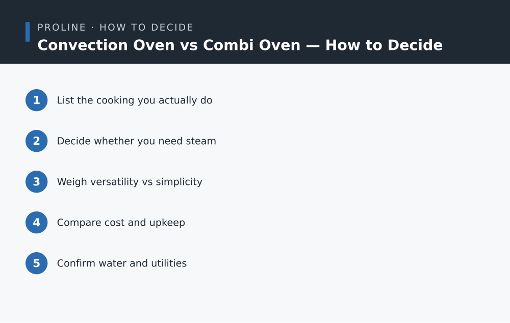 Convection Oven vs Combi Oven how to decide