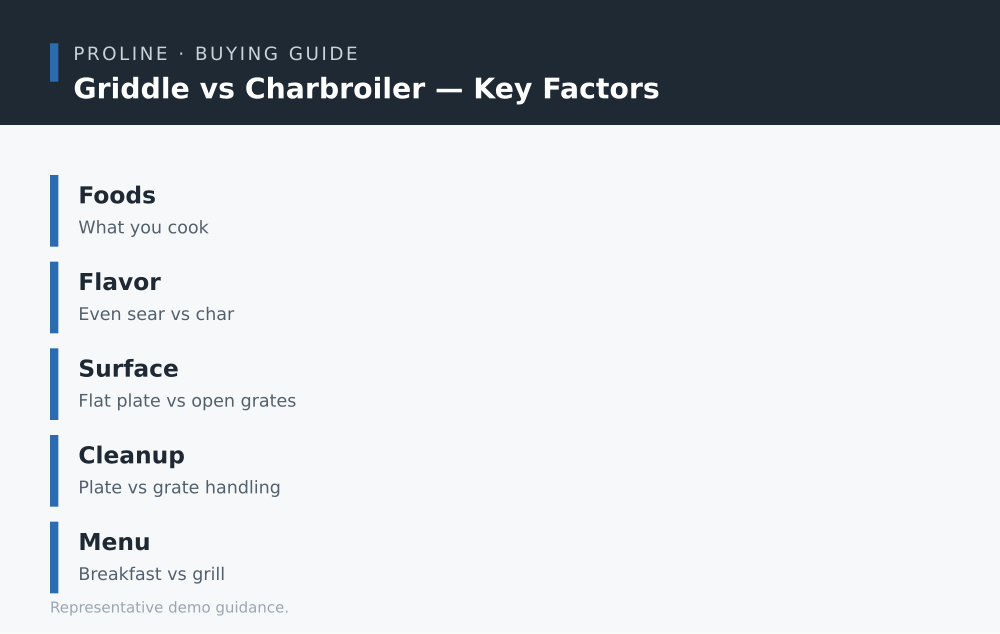 Griddle vs Charbroiler key factors