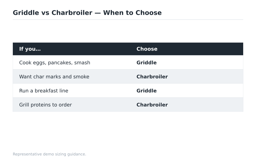 Griddle vs Charbroiler when to choose