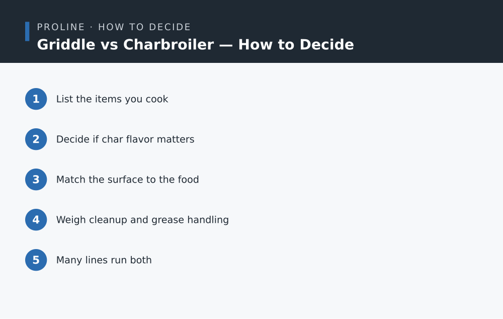 Griddle vs Charbroiler how to decide