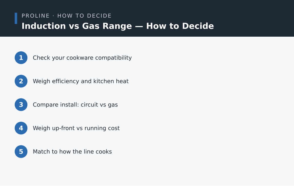 Induction vs Gas Range how to decide