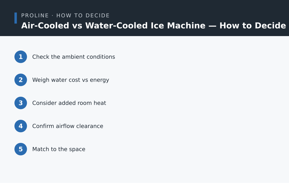 Air-Cooled vs Water-Cooled Ice Machine how to decide