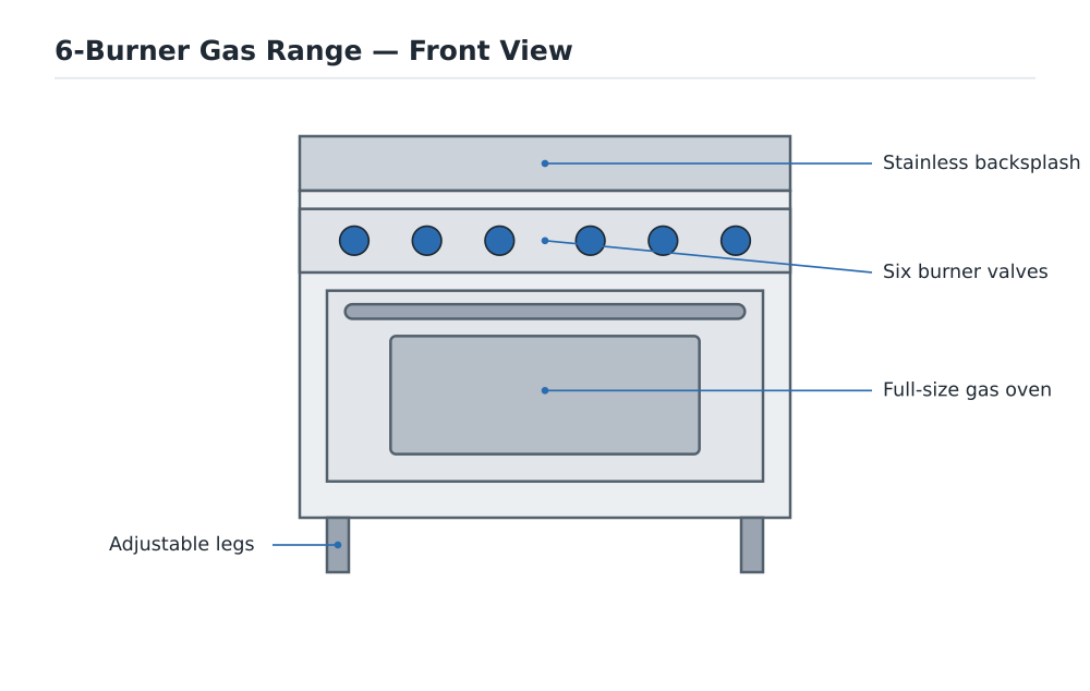 6-burner commercial gas range front view