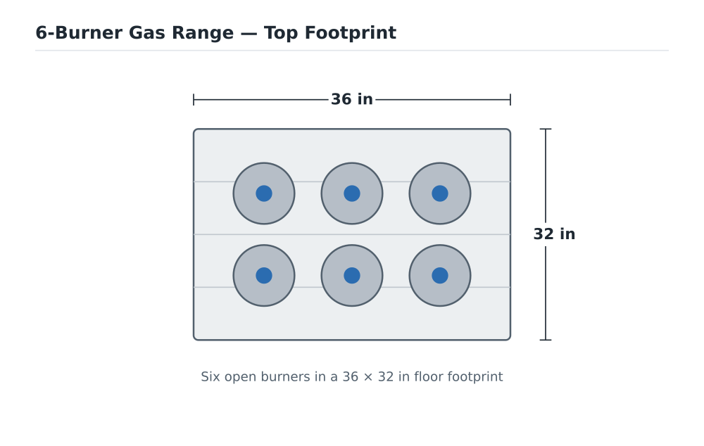6-burner commercial gas range top-view footprint