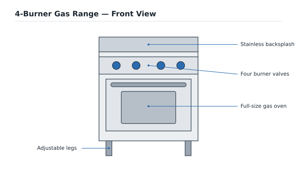 4-burner commercial gas range front view