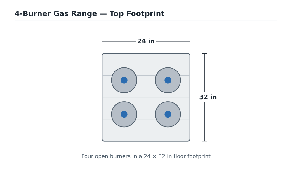 4-burner commercial gas range top-view footprint