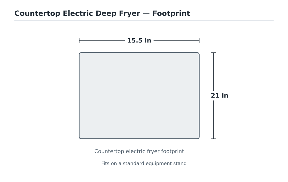 Countertop Electric Deep Fryer footprint diagram