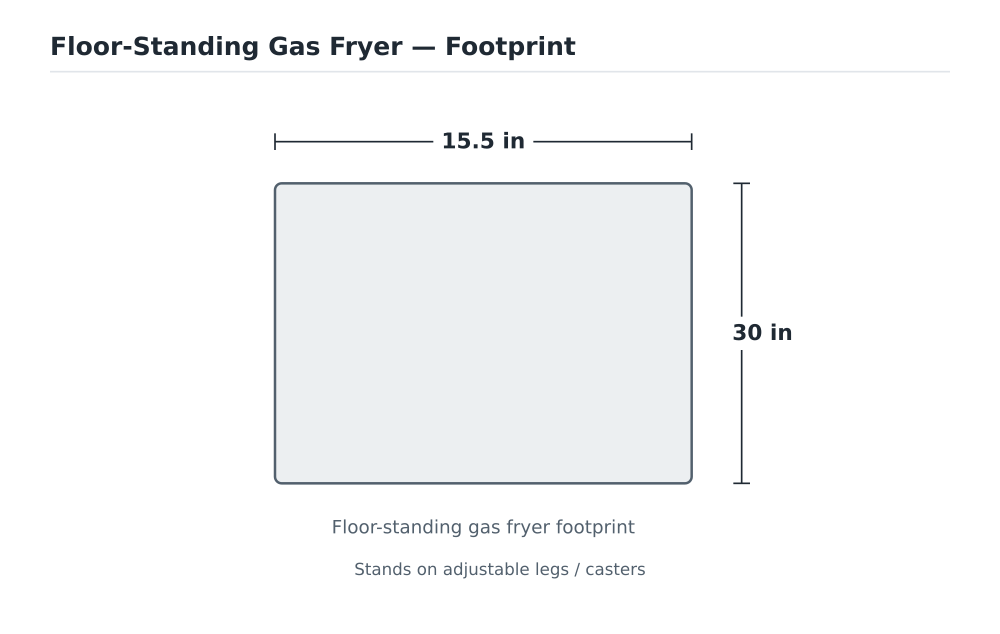 Floor-Standing Gas Fryer footprint diagram