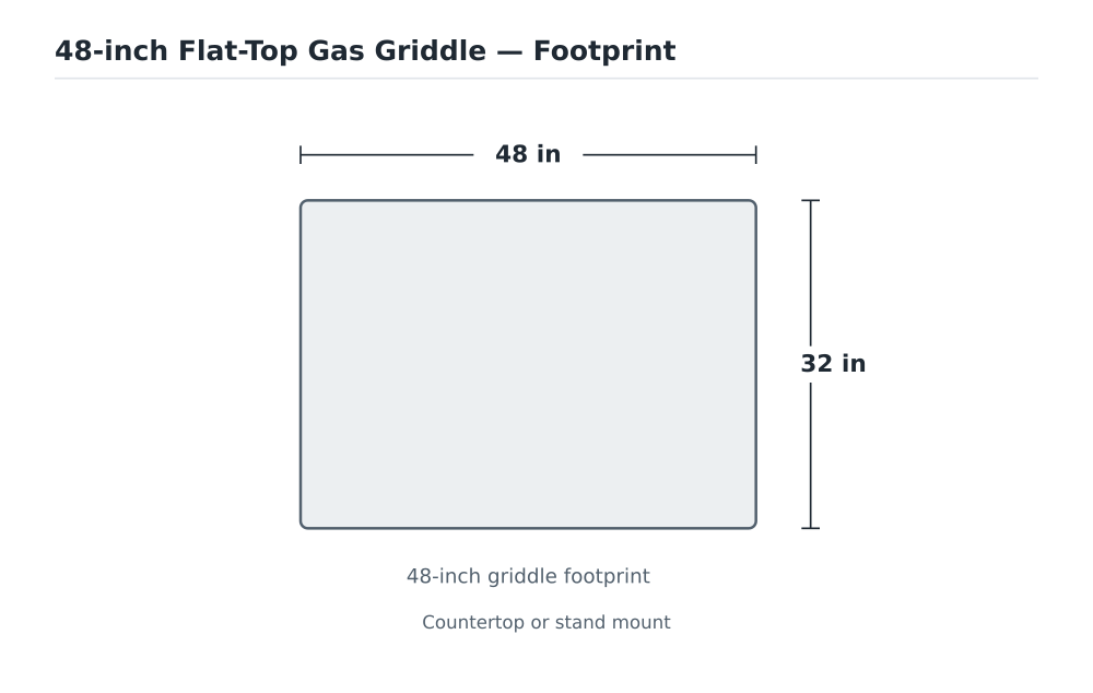 48-inch Flat-Top Gas Griddle footprint diagram