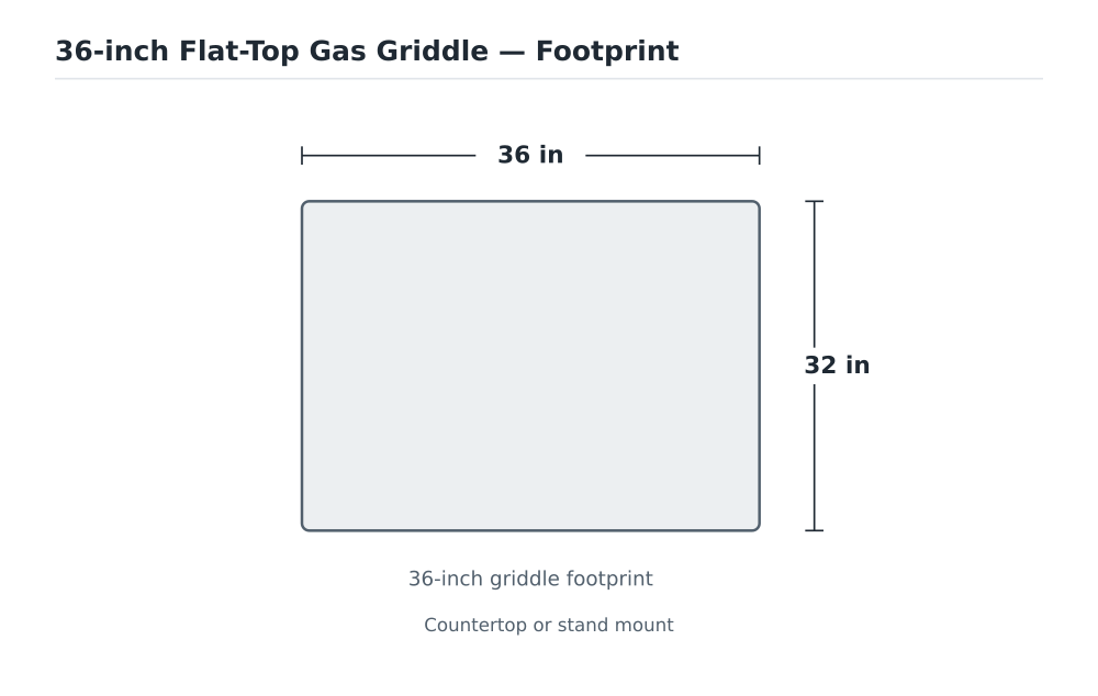 36-inch Flat-Top Gas Griddle footprint diagram