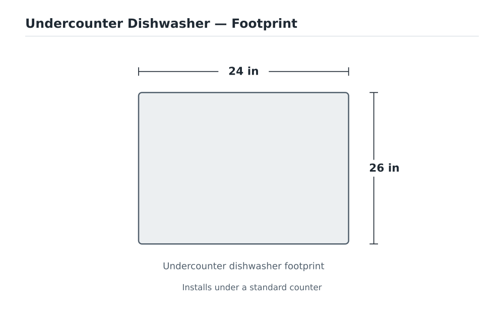 Undercounter Dishwasher footprint diagram
