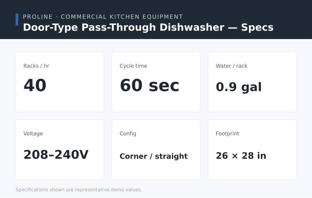 Door-Type Pass-Through Dishwasher specifications
