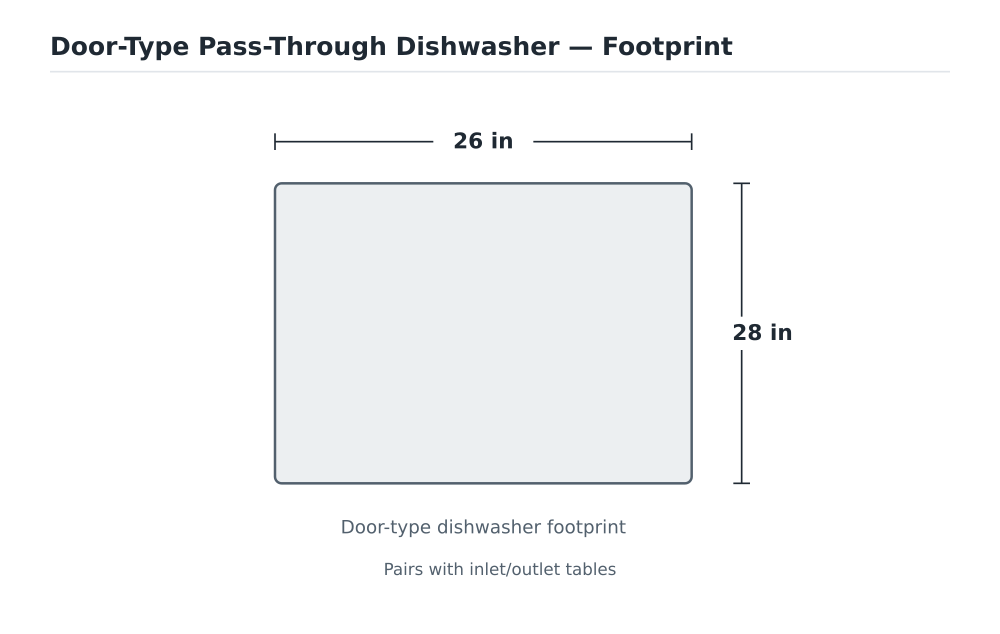 Door-Type Pass-Through Dishwasher footprint diagram
