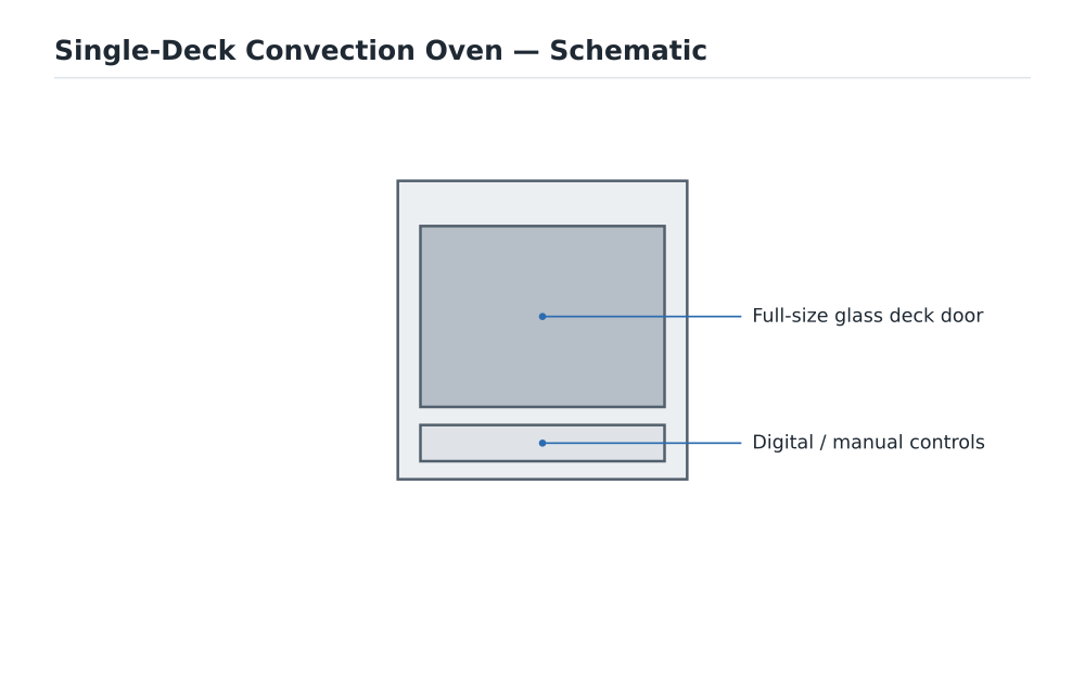 Single-Deck Convection Oven schematic diagram