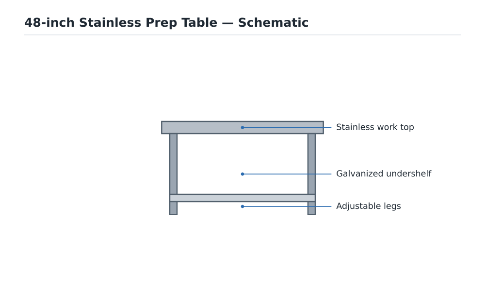 48-inch Stainless Prep Table schematic diagram