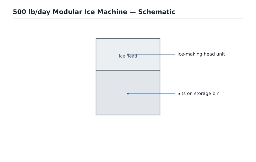 500 lb/day Modular Ice Machine schematic diagram