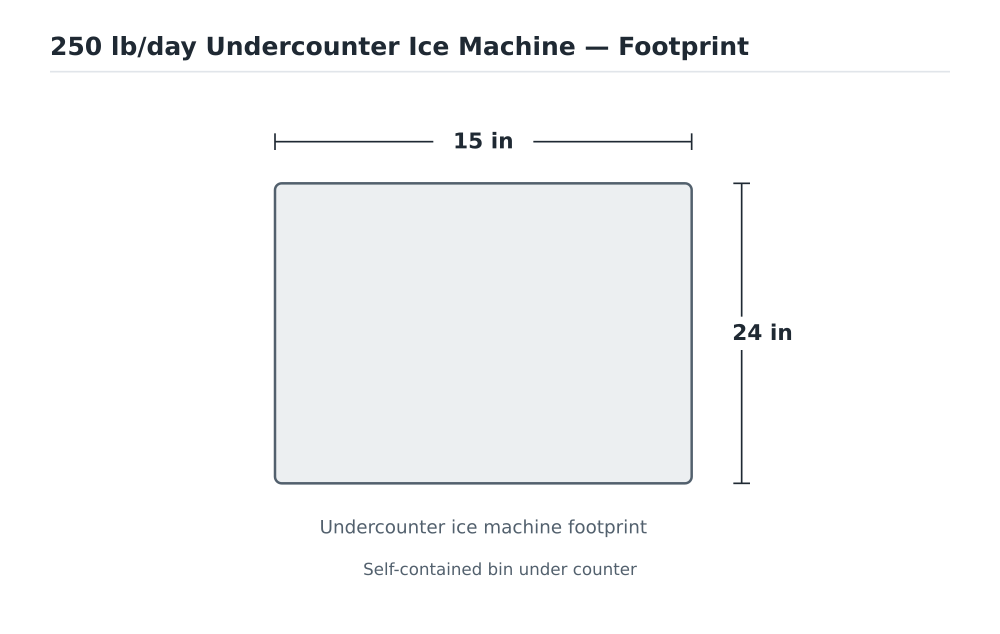 250 lb/day Undercounter Ice Machine footprint diagram